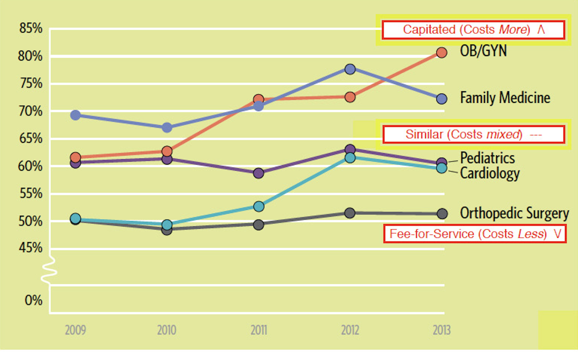 Operating Cost Graph